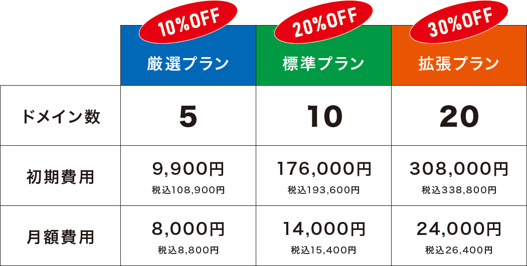 3つのプラン